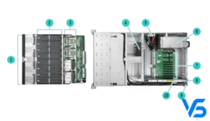 HP ProLiant DL580 Gen9