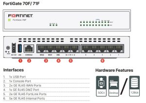 خرید Fortigate 71F