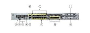 قیمت فایروال سیسکو FPR4110-ASA-K9