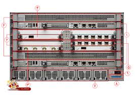 خرید روتر سیسکو ASR 9010