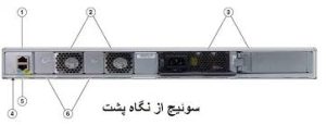 سوئیچ C9200L-24P-4X-E