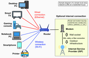 اتصال LAN به LAN دو روتر و تبدیل روتر دوم به Access Point پایدار