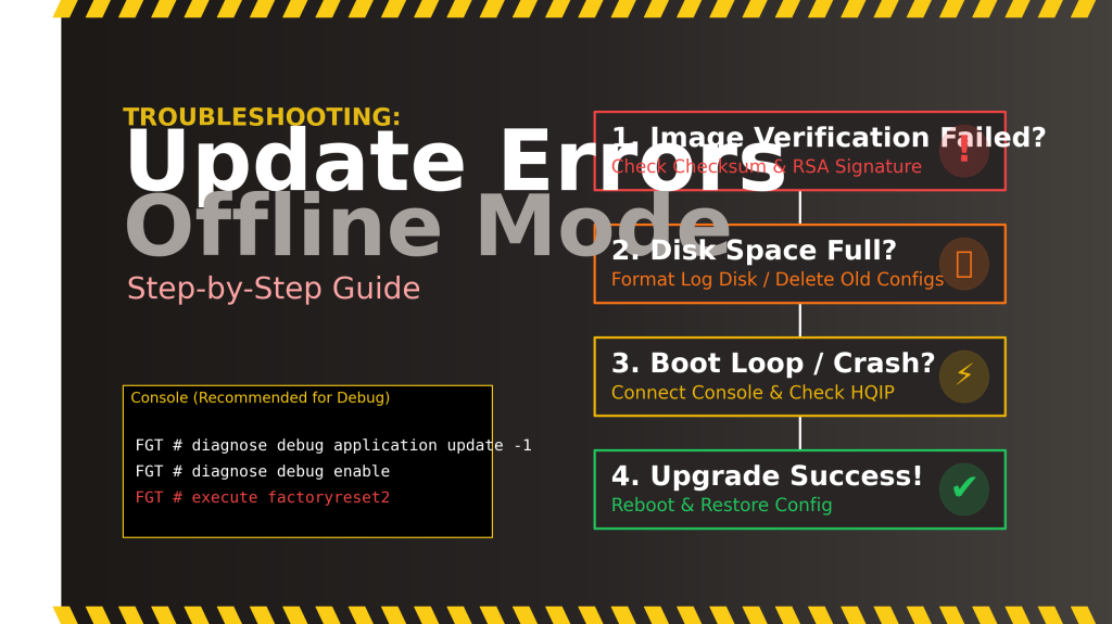 رفع خطاهای رایج هنگام آپدیت آفلاین فایروال FortiGate