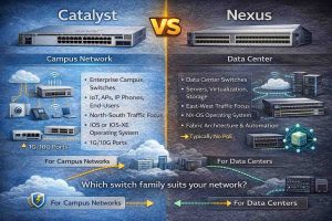 مقایسه سوئیچهای Cisco Catalyst و Nexus برای انتخاب هنگام خرید