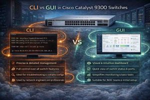 مقایسه مدیریت سوئیچ Catalyst 9300 با CLI و GUI