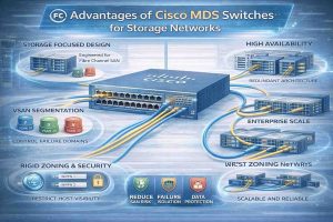 مزایای استفاده از سوئیچهای Cisco MDS در طراحی شبکههای ذخیرهسازی پایدار و امن