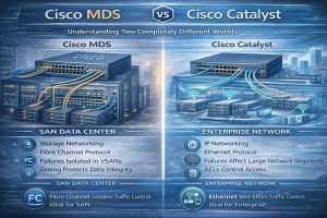 مقایسه معماری و کاربرد سوئیچهای Cisco MDS و Catalyst در دیتاسنتر