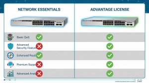 تفاوت رویکرد و نقش شبکهای لایسنسهای Network Essentials و Network Advantage در سوئیچهای سیسکو