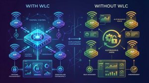 بررسی امکان راهاندازی اکسس پوینتهای سیسکو بدون کنترلر مرکزی (WLC) و تحلیل مزایا، محدودیتها و سناریوهای عملی در شبکههای کوچک، متوسط و سازمانی.