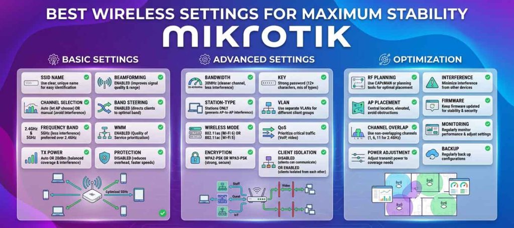 بهینهترین تنظیمات وایرلس MikroTik برای پایداری شبکه سازمانی