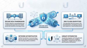 IPSec چیست و مزایای آی‌پی‌سک در تجهیزات یوبیکیوتی برای ایجاد ارتباط امن، پایدار و مقیاس‌پذیر بین شبکه‌ها