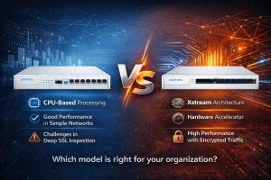 مقایسه معماری و عملکرد فایروالهای Sophos XG و XGS در ترافیک رمزنگاریشده سازمانی