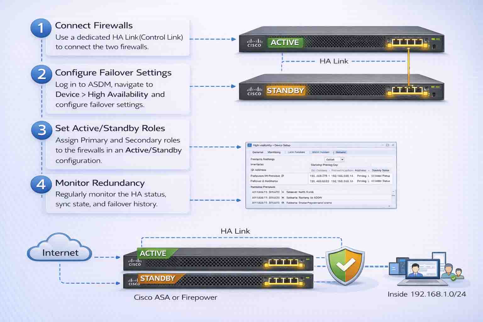 آموزش پیاده‌سازی High Availability در فایروال‌های Cisco ASA و Firepower شامل تنظیم Active/Standby، لینک Failover و همگام‌سازی Sessionها برای افزایش پایداری شبکه