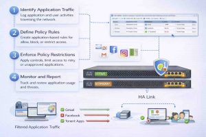 آموزش طراحی Policyهای امنیتی مبتنی بر Application در Cisco Firepower شامل شناسایی اپلیکیشنها، تنظیم Access Control و کنترل دقیق ترافیک لایه ۷
