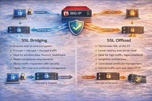راهنمای پیادهسازی SSL Offload و SSL Bridging روی F5 برای افزایش امنیت و کارایی