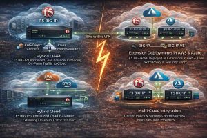 نمایش سناریوهای مختلف اتصال F5 BIG-IP به محیطهای Cloud برای حفظ امنیت و یکپارچگی Application