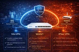 راهاندازی SD-WAN در فایروال Sophos برای مدیریت هوشمند لینکهای اینترنت