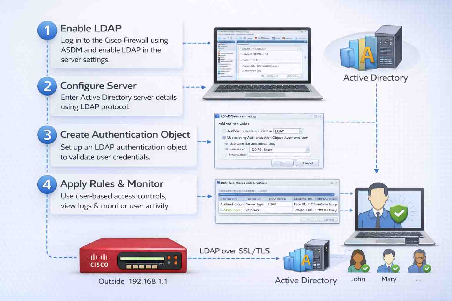آموزش اتصال فایروال Cisco Secure Firewall به Active Directory برای احراز هویت کاربران و اعمال سیاست‌های امنیتی مبتنی بر هویت