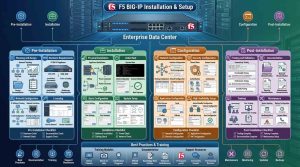 آموزش گامبهگام نصب F5 BIG-IP و آمادهسازی آن برای سرویسدهی سازمانی