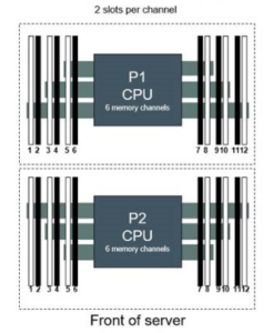 اسلات‌های رم در مادربرد سرور HPE ProLiant