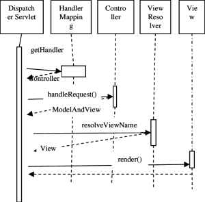 دیاگرام مراحل Boot Sequence در سرور