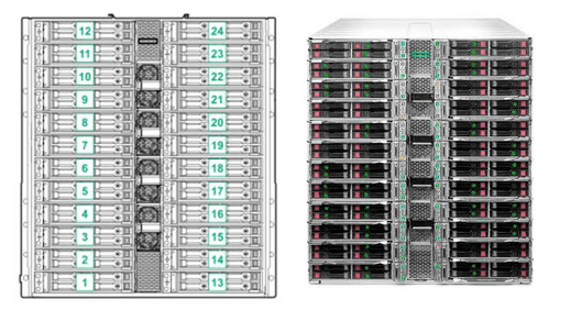 شاسی High Density در سرورهای HPE Apollo