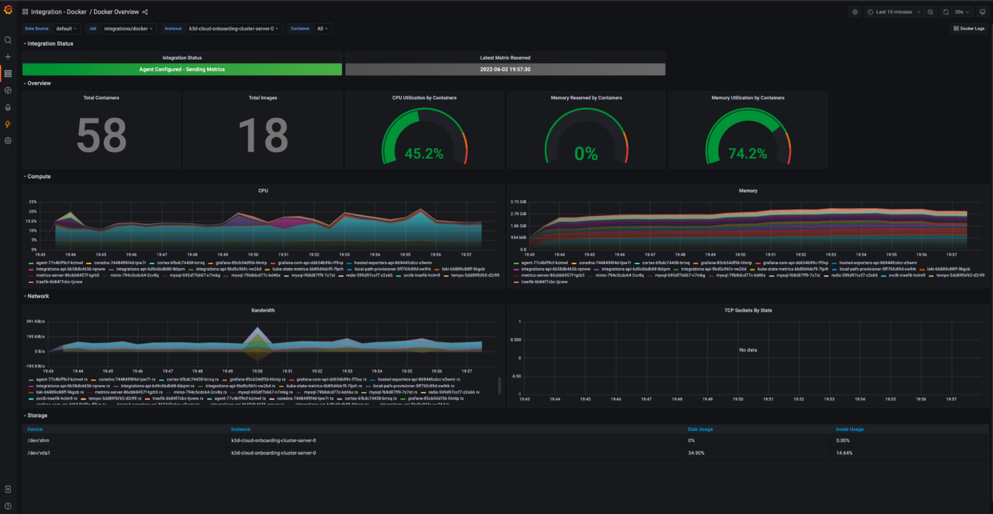 مانیتورینگ Containerهای Docker با Grafana