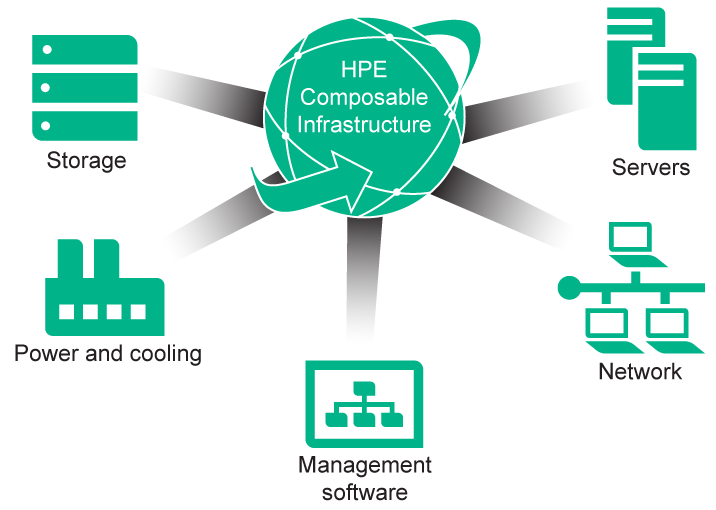 مدیریت یکپارچه سرورهای HPE با OneView
