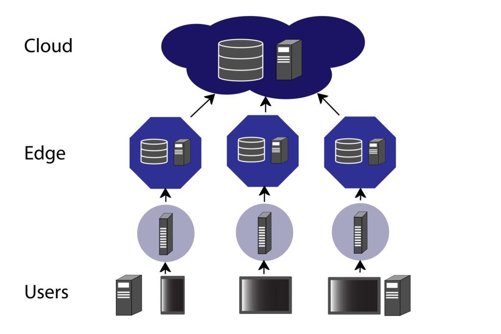 مسیر ارتباط کاربر تا سرور و نقاط ایجاد latency