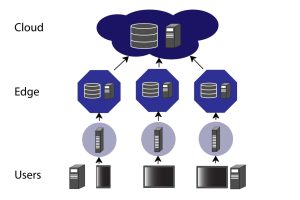 مسیر ارتباط کاربر تا سرور و نقاط ایجاد latency