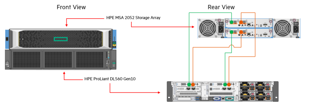 معماری استوریج HP MSA