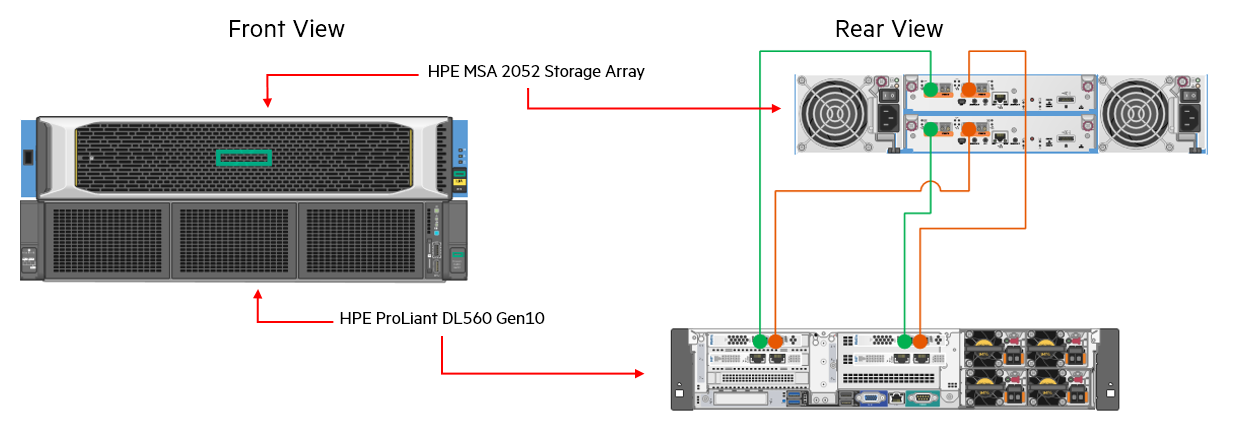 معماری استوریج HP MSA