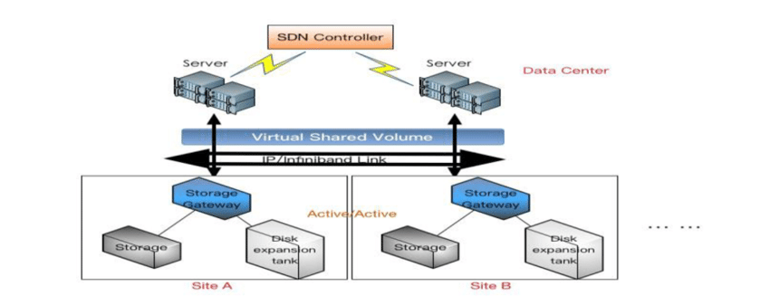 معماری بکاپ دیتاسنتر با Repository و Proxy
