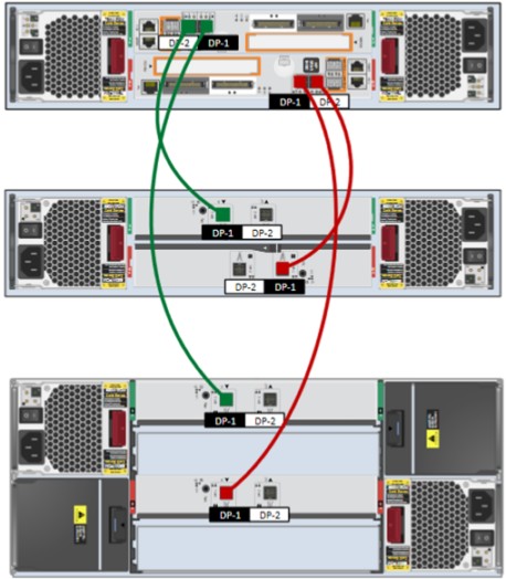 پیکربندی Pool در HPE 3PAR