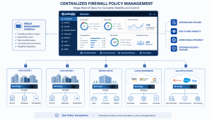 مقالات حوزه امنیت 16 مدیریت Centralized Policy با Panorama